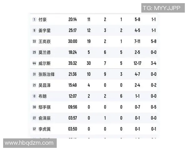 辽宁与广厦历史交锋记录分析谁在对决中占优